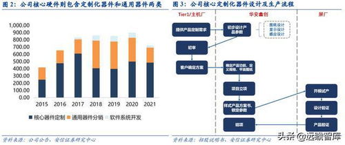 華安鑫創 綁定上游屏廠戰略轉型Tier1軟件開發的領先之路