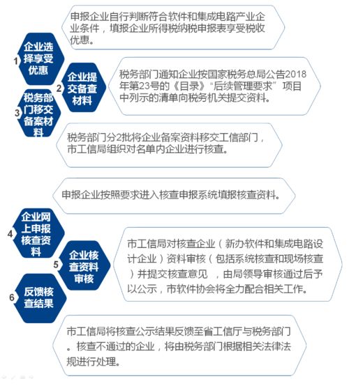 軟件開發與軟件信息服務企業所得稅優惠政策解析